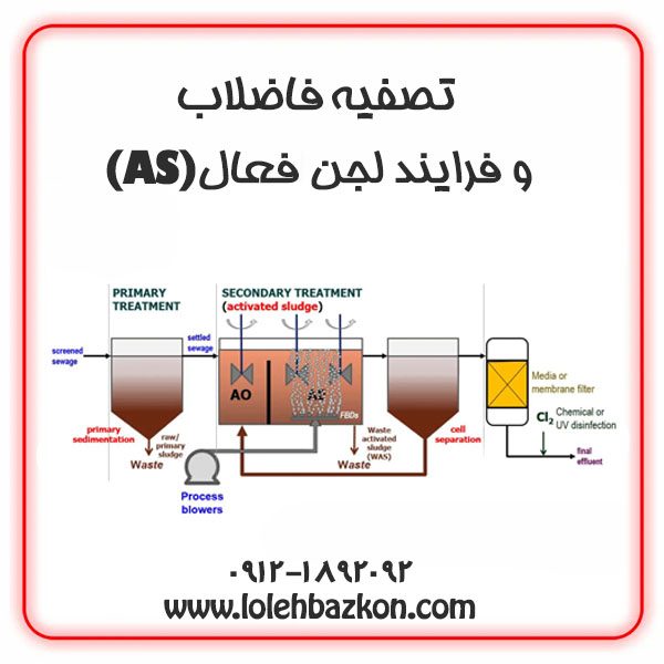 فرایند لجن فعال